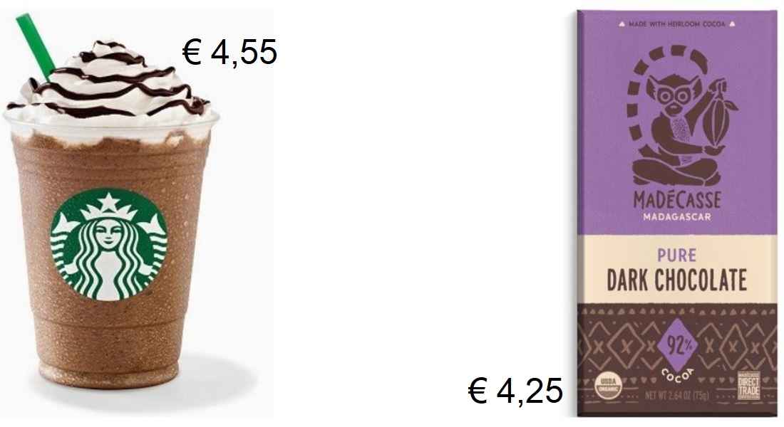 Verleden zuiverheid Prik De waarde van goedkope chocolade - Clearchox Webwinkel